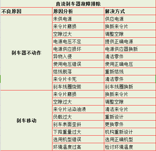 直流剎車器故障排除